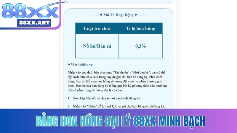 Bảng hoa hồng đại lý 88XX minh bạch