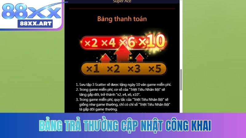 Bảng trả thưởng cập nhật công khai